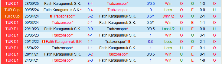 Nhận định, Soi kèo Trabzonspor vs Fatih Karagumruk 0h00 ngày 28/2: Trắng tay ra về - Ảnh 4