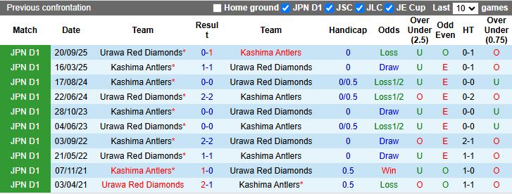 Nhận định, Soi kèo Urawa Red Diamonds vs Kashima Antlers 12h00 ngày 28/2: So tài tâm điểm - Ảnh 1