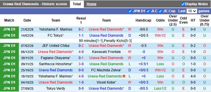 Nhận định, Soi kèo Urawa Red Diamonds vs Kashima Antlers 12h00 ngày 28/2: So tài tâm điểm - Ảnh 2