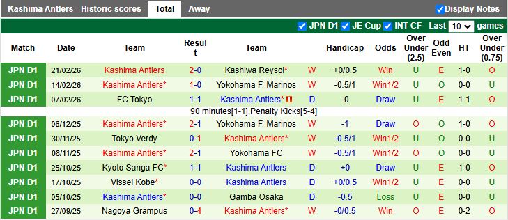 Nhận định, Soi kèo Urawa Red Diamonds vs Kashima Antlers 12h00 ngày 28/2: So tài tâm điểm - Ảnh 3