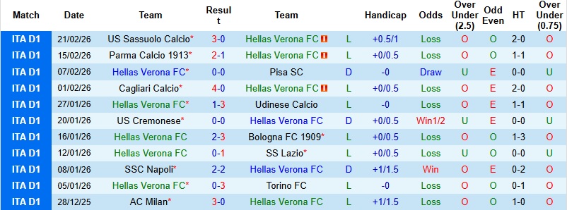 Nhận định, Soi kèo Verona vs Napoli 0h00 ngày 1/3: Tận dụng thời cơ - Ảnh 3