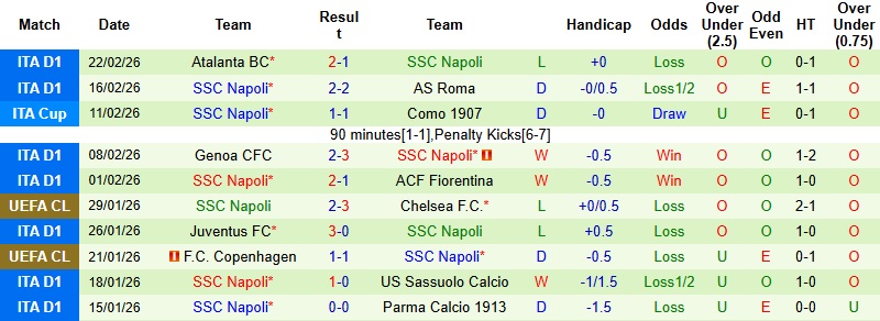 Nhận định, Soi kèo Verona vs Napoli 0h00 ngày 1/3: Tận dụng thời cơ - Ảnh 4