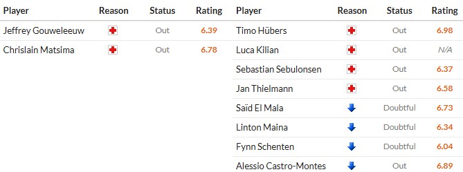 Soi kèo phạt góc Augsburg vs Koln, 2h30 ngày 28/02 - Ảnh 2