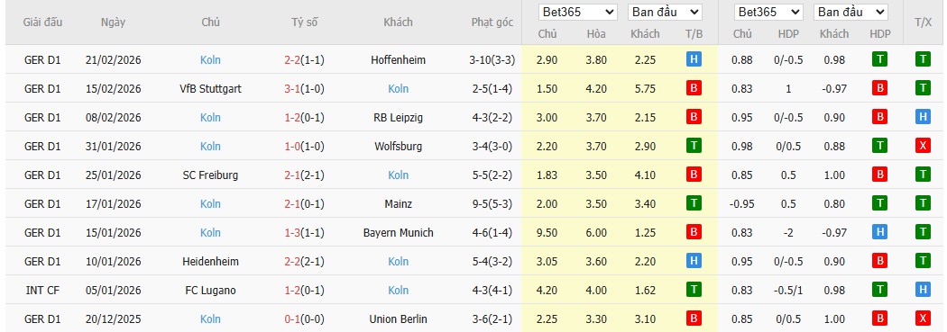 Soi kèo phạt góc Augsburg vs Koln, 2h30 ngày 28/02 - Ảnh 5