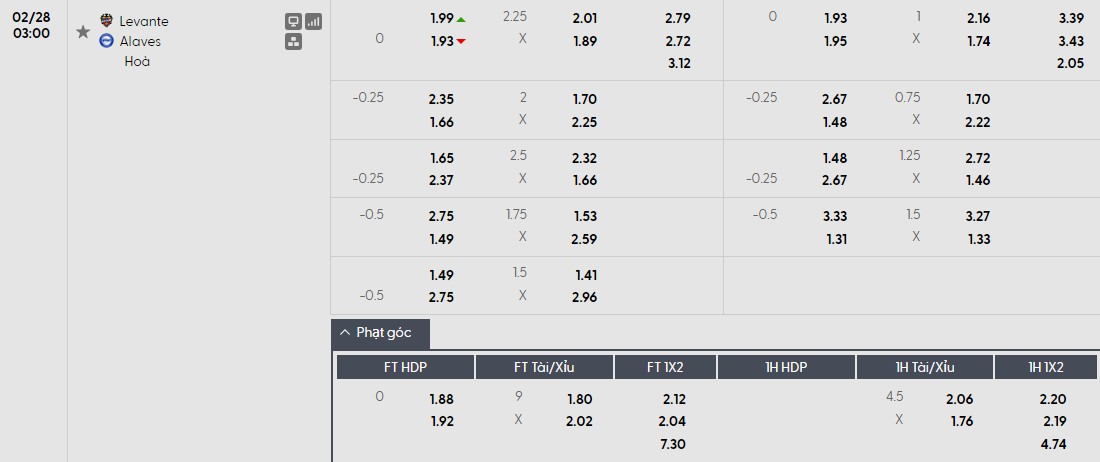Soi kèo phạt góc Levante vs Alaves, 3h ngày 28/02 - Ảnh 1