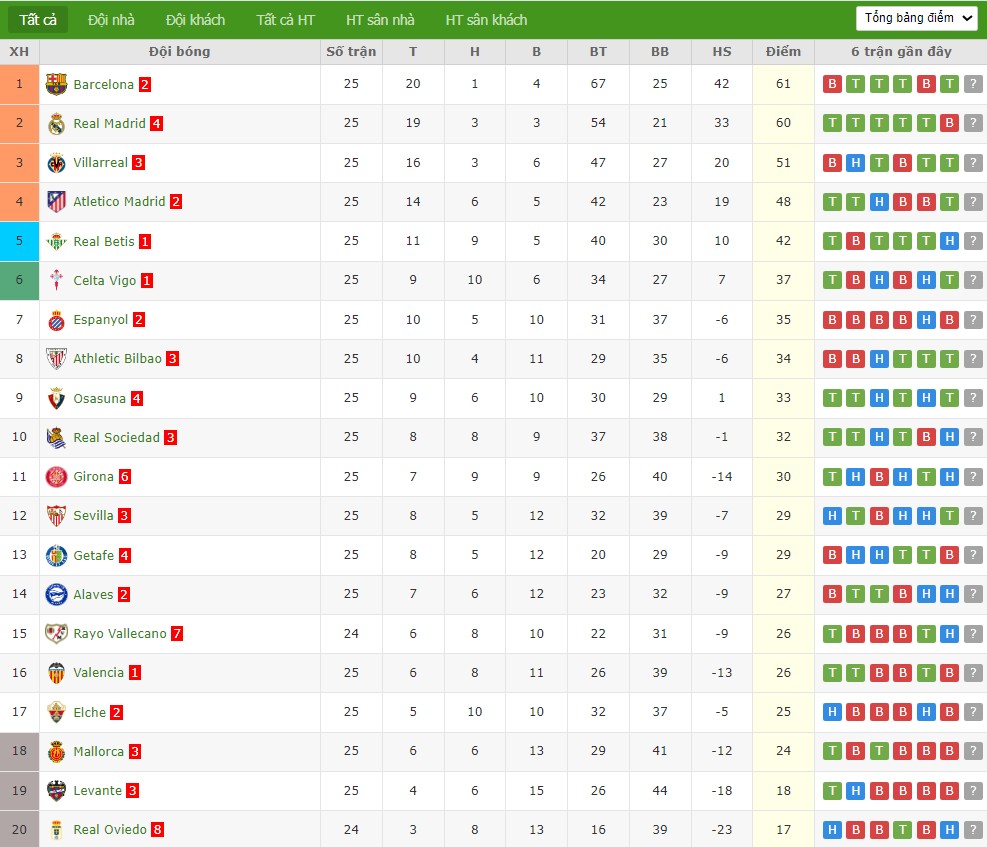 Soi kèo phạt góc Levante vs Alaves, 3h ngày 28/02 - Ảnh 5