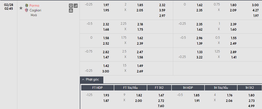 Soi kèo phạt góc Parma vs Cagliari, 2h45 ngày 28/02 - Ảnh 1