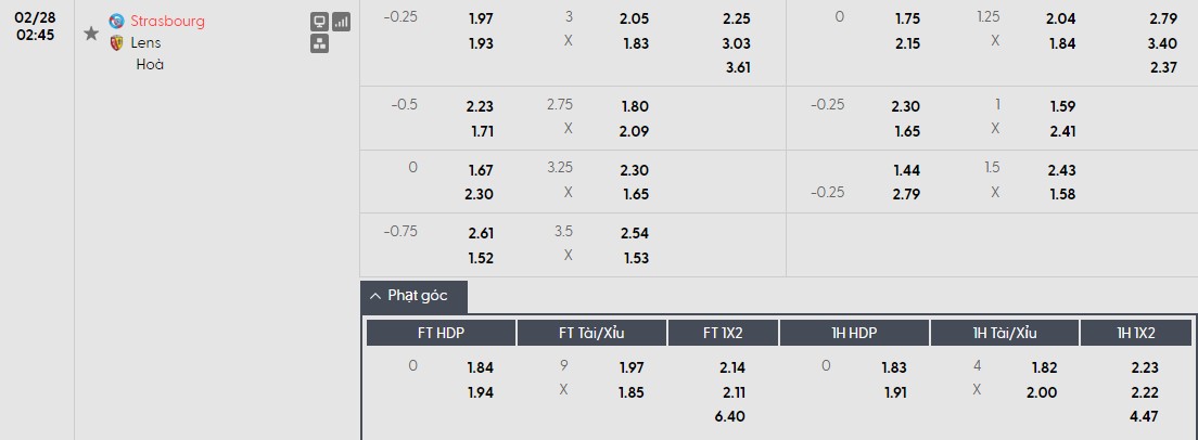 Soi kèo phạt góc Strasbourg vs Lens, 2h45 ngày 28/02 - Ảnh 1