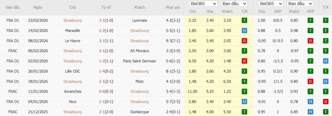 Soi kèo phạt góc Strasbourg vs Lens, 2h45 ngày 28/02 - Ảnh 2
