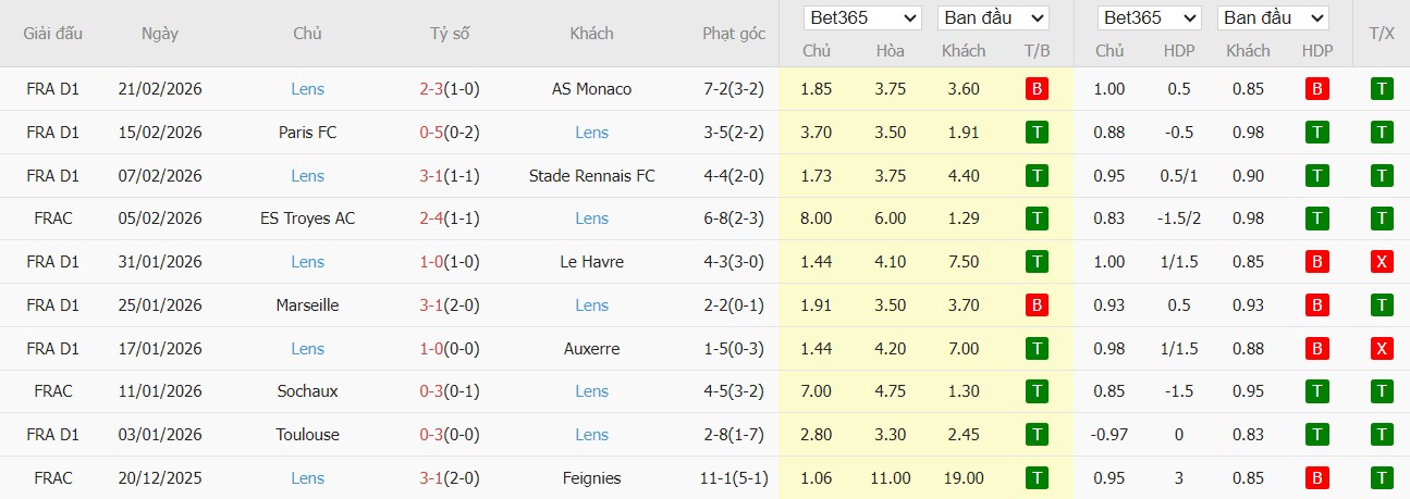 Soi kèo phạt góc Strasbourg vs Lens, 2h45 ngày 28/02 - Ảnh 3