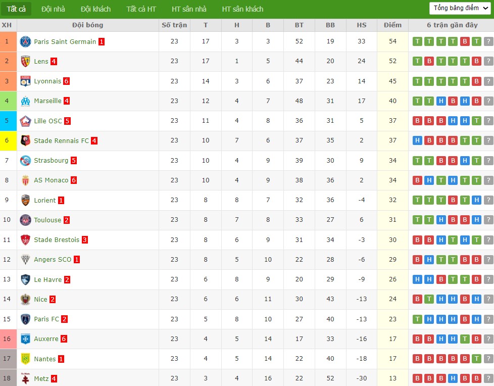 Soi kèo phạt góc Strasbourg vs Lens, 2h45 ngày 28/02 - Ảnh 5