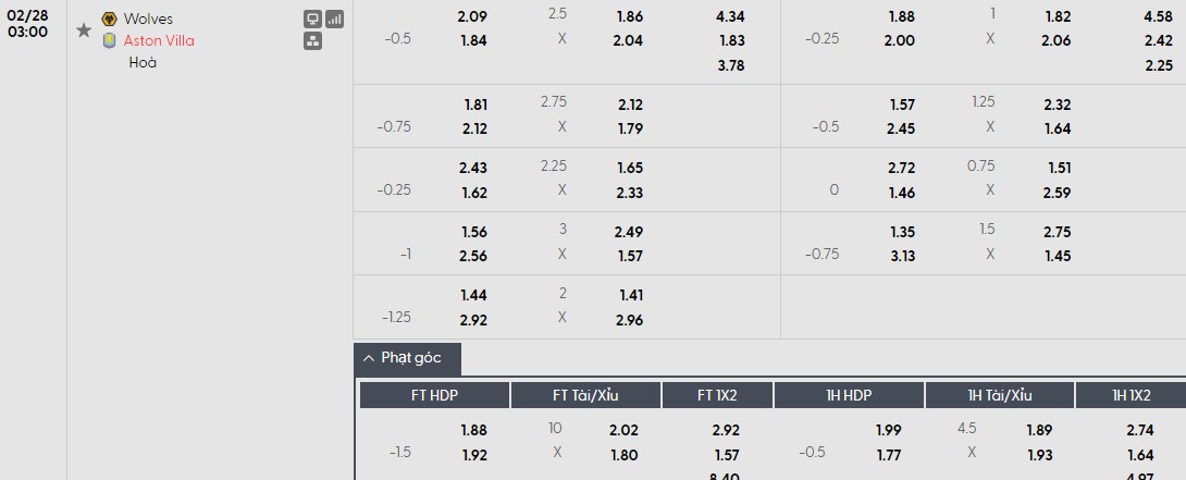 Soi kèo phạt góc Wolves vs Aston Villa, 3h ngày 28/02 - Ảnh 1