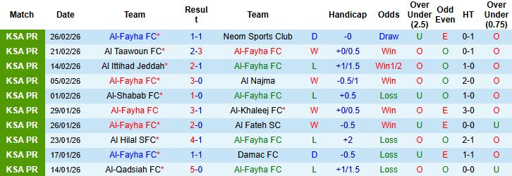 Nhận định, Soi kèo Al-Fayha vs Al Nassr 01h00 ngày 01/03: Lấy lại ngôi đầu - Ảnh 3