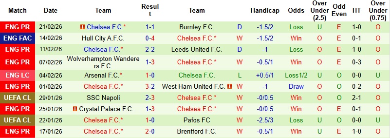 Nhận định, Soi kèo Arsenal vs Chelsea 23h30 ngày 1/3: ‘Pháo đài’ lên tiếng - Ảnh 4