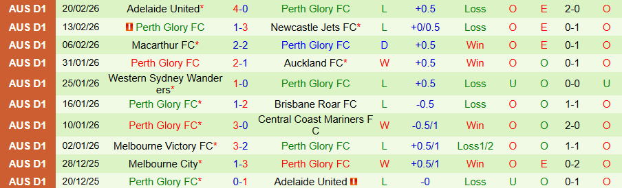 Nhận định, Soi kèo Brisbane Roar vs Perth Glory, 14h00 ngày 28/2: Chủ nhà hiếu khách - Ảnh 1