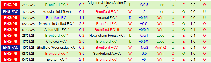Nhận định, Soi kèo Burnley vs Brentford 22h00 ngày 28/2: Niềm vui cho Bầy Ong - Ảnh 3