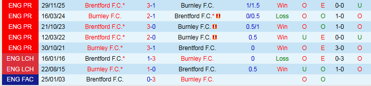 Nhận định, Soi kèo Burnley vs Brentford 22h00 ngày 28/2: Niềm vui cho Bầy Ong - Ảnh 4