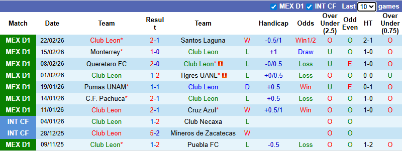 Nhận định, Soi kèo Club Leon vs Club Necaxa 8h06 ngày 1/3: Khách không có quà - Ảnh 1