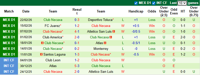 Nhận định, Soi kèo Club Leon vs Club Necaxa 8h06 ngày 1/3: Khách không có quà - Ảnh 2