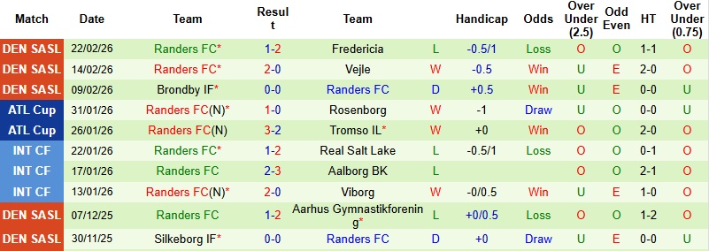 Nhận định, Soi kèo Copenhagen vs Randers 23h00 ngày 1/3: Thất vọng nối dài - Ảnh 4