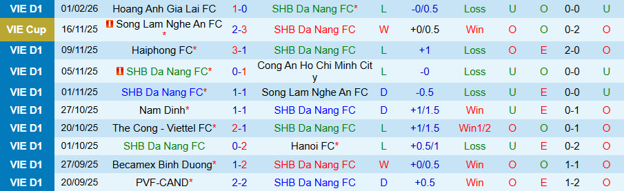 Nhận định, Soi kèo Đà Nẵng vs PVF-CAND, 18h00 ngày 28/2: Ghìm chân ở nhóm cuối - Ảnh 2