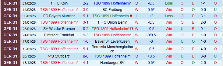 Nhận định, Soi kèo Hoffenheim vs St. Pauli 21h30 ngày 28/2: Thử thách cho khách - Ảnh 2