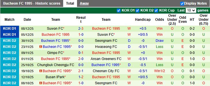 Nhận định, Soi kèo Jeonbuk Hyundai Motors vs Bucheon 12h00 ngày 1/3: Nhà vua xuất trận - Ảnh 3