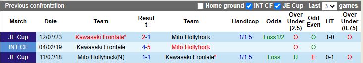 Nhận định, Soi kèo Kawasaki Frontale vs Mito Hollyhock 14h00 ngày 1/3: Vất vả kiếm điểm - Ảnh 1