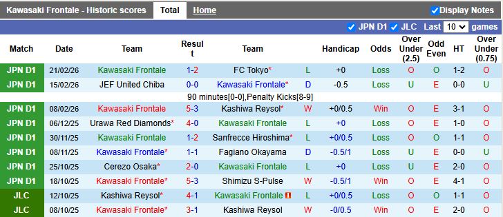 Nhận định, Soi kèo Kawasaki Frontale vs Mito Hollyhock 14h00 ngày 1/3: Vất vả kiếm điểm - Ảnh 2