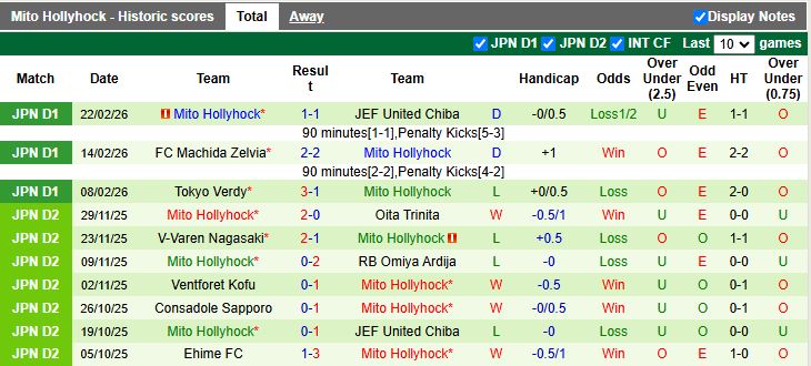 Nhận định, Soi kèo Kawasaki Frontale vs Mito Hollyhock 14h00 ngày 1/3: Vất vả kiếm điểm - Ảnh 3