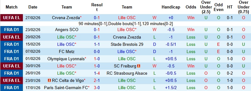 Nhận định, Soi kèo Lille vs Nantes 23h15 ngày 1/3: Cú hích tinh thần - Ảnh 3