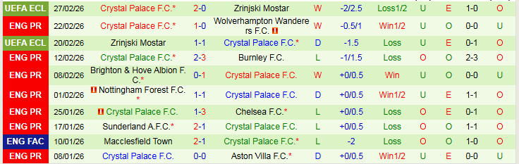 Nhận định, Soi kèo MU vs Crystal Palace 21h00 ngày 1/3: Hạ gục Đại Bàng - Ảnh 3