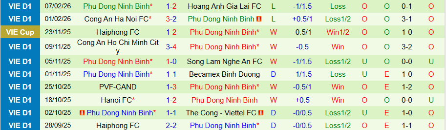 Nhận định, Soi kèo Nam Định vs Ninh Bình, 18h00 ngày 1/3: Derby căng thẳng - Ảnh 1