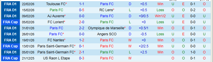 Nhận định, Soi kèo Paris vs Nice 21h00 ngày 1/3: Khó thắng trên sân khách - Ảnh 2