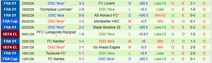 Nhận định, Soi kèo Paris vs Nice 21h00 ngày 1/3: Khó thắng trên sân khách - Ảnh 3