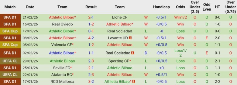 Nhận định, Soi kèo Rayo Vallecano vs Athletic Bilbao, 20h00 ngày 28/2: Nối dài mạch thắng - Ảnh 4