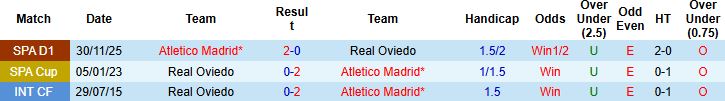 Nhận định, Soi kèo Real Oviedo vs Atletico Madrid 03h00 ngày 01/03: Nhấn chìm chủ nhà - Ảnh 4