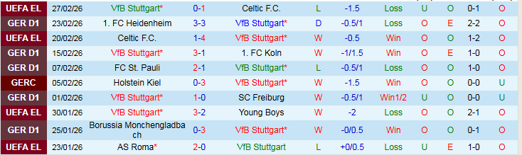 Nhận định, Soi kèo Stuttgart vs Wolfsburg 21h30 ngày 1/3: Tin vào chủ nhà  - Ảnh 2