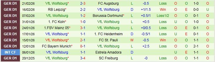Nhận định, Soi kèo Stuttgart vs Wolfsburg 21h30 ngày 1/3: Tin vào chủ nhà  - Ảnh 3
