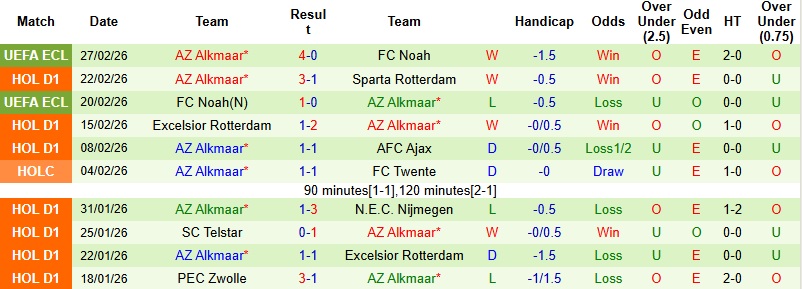 Nhận định, Soi kèo Utrecht vs AZ Alkmaar 22h45 ngày 1/3: 3 điểm cho khách - Ảnh 4