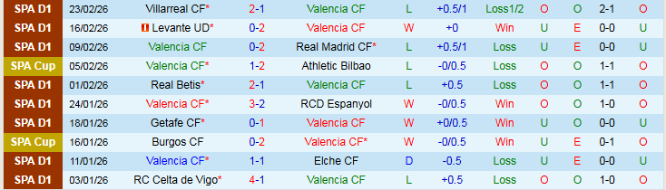 Nhận định, Soi kèo Valencia vs Osasuna 22h15 ngày 1/3: Thử thách cho Bầy Dơi - Ảnh 2