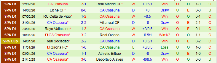 Nhận định, Soi kèo Valencia vs Osasuna 22h15 ngày 1/3: Thử thách cho Bầy Dơi - Ảnh 3