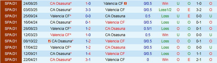 Nhận định, Soi kèo Valencia vs Osasuna 22h15 ngày 1/3: Thử thách cho Bầy Dơi - Ảnh 4