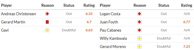 Soi kèo phạt góc Barcelona vs Villarreal, 22h15 ngày 28/02 - Ảnh 2