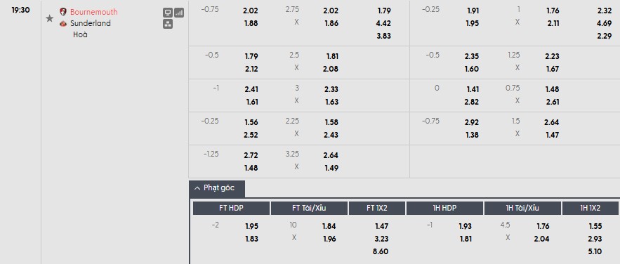 Soi kèo phạt góc Bournemouth vs Sunderland, 19h30 ngày 28/02 - Ảnh 1
