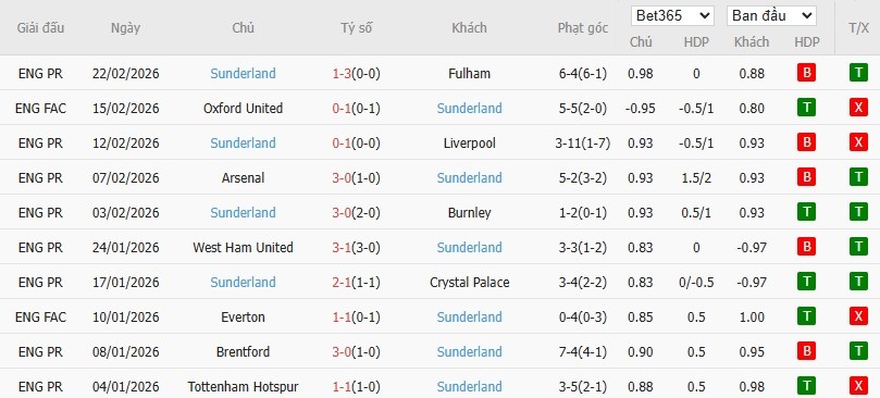 Soi kèo phạt góc Bournemouth vs Sunderland, 19h30 ngày 28/02 - Ảnh 5