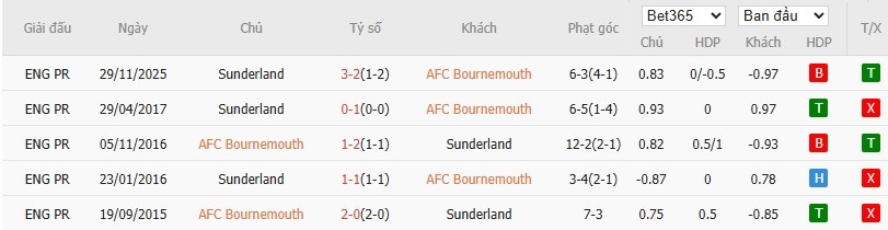 Soi kèo phạt góc Bournemouth vs Sunderland, 19h30 ngày 28/02 - Ảnh 6