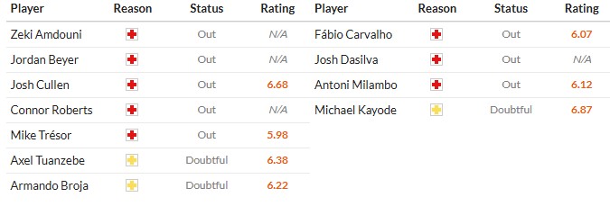 Soi kèo phạt góc Burnley vs Brentford, 22h ngày 28/02 - Ảnh 2