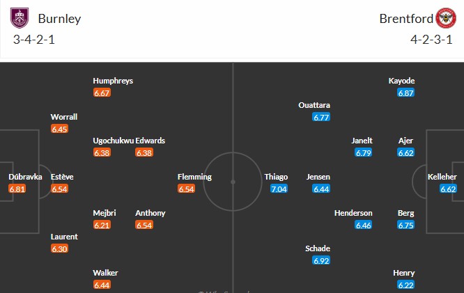 Soi kèo phạt góc Burnley vs Brentford, 22h ngày 28/02 - Ảnh 3