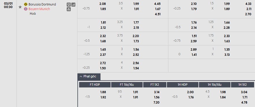 Soi kèo phạt góc Dortmund vs Bayern Munich, 0h30 ngày 01/03 - Ảnh 1
